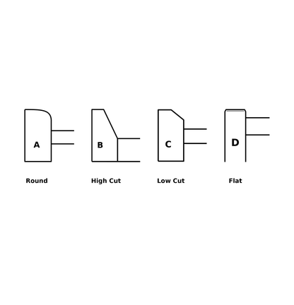Gate horn profiles A to D - choose your profile